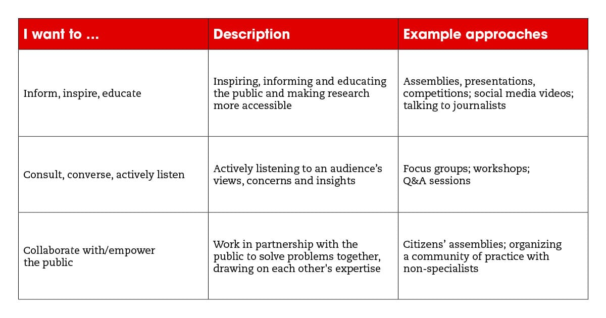 How to give a good science talk anywhere - Script